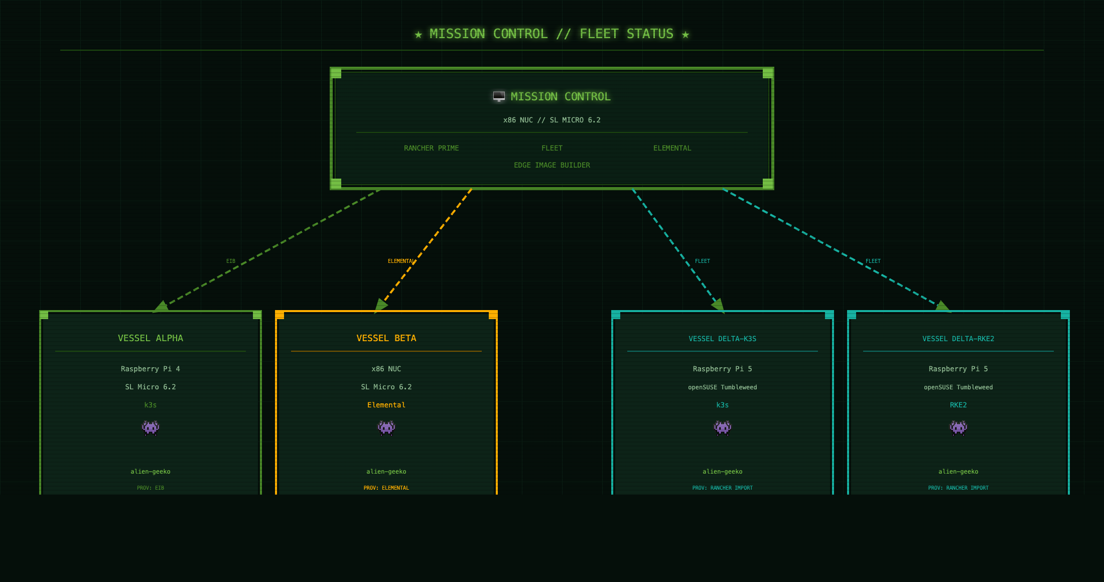 Mission Control Architecture Diagram